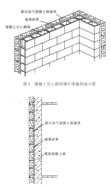 牡丹江蒸压加气混凝土砌块复合保温外墙性能与构造